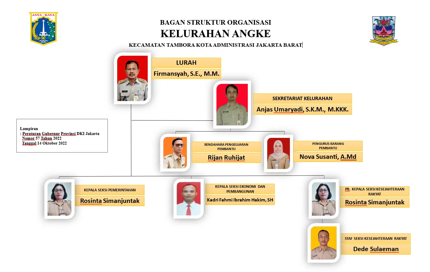 Struktur Organisasi
